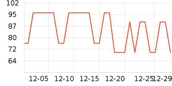 ����ϴ�·���ʷ�۸�