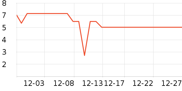 �����ˮ��������ʷ�۸�