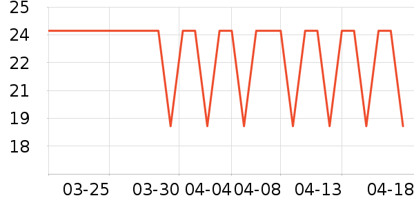 �������������ʷ�۸�