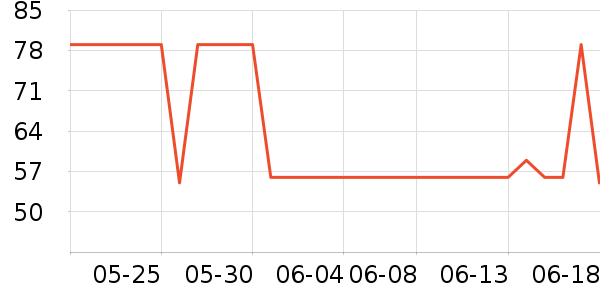 ȫ��ʱ��������ʷ�۸�