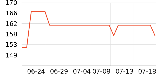 DAVEBELLAͯë/֯ʷ۸