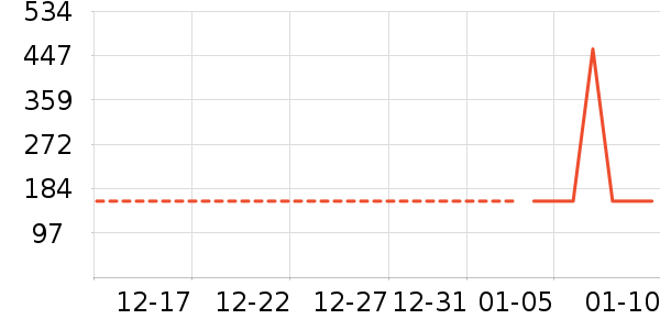 ����ը����ʷ�۸�