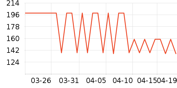 ���Ƕ����˶�Ь��ʷ�۸�