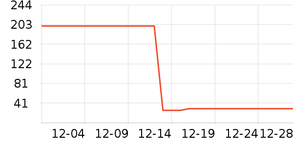 ϴ�·���ʷ�۸�