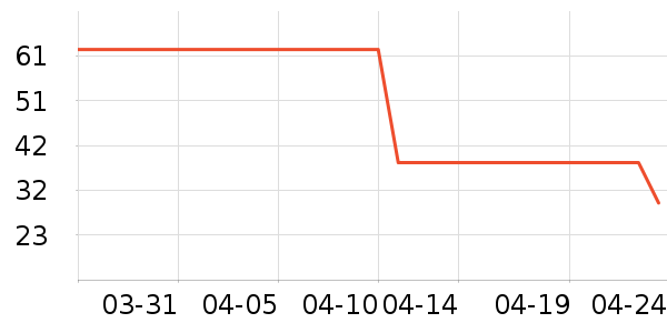 ������ʷ�۸�