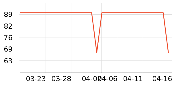 ������Ʒ��Ϸ/��ͨ/����/IP�ܱ���ʷ�۸�