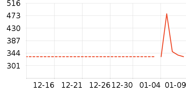 ��Ʒ���� ��ʷ�۸�