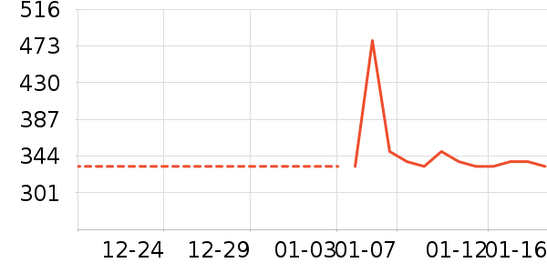 ��Ʒ���� ��ʷ�۸�