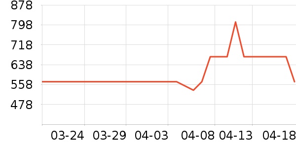 ���ĵ�ѹ������ʷ�۸�