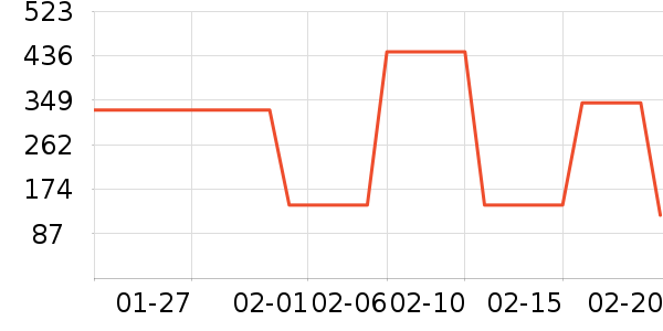 ˹�����˶�����ʷ�۸�