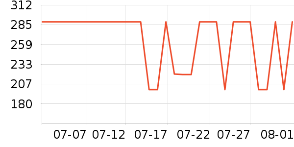 ѼѼŮʽ���޷���ʷ�۸�