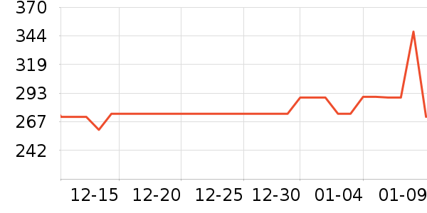 ѼѼŮʽ���޷���ʷ�۸�