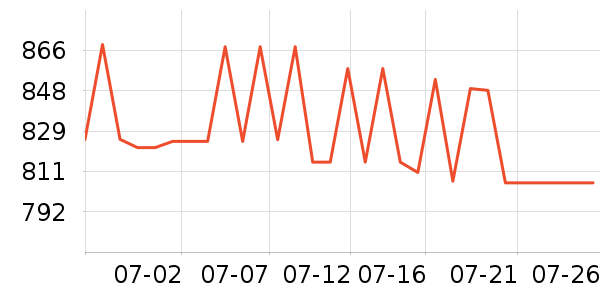 ���ܵ��������ʷ�۸�