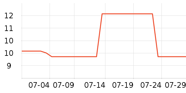 ����¶ˮ��ʷ�۸�