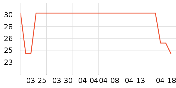 ������ˮ��/ˮ����ʷ�۸�