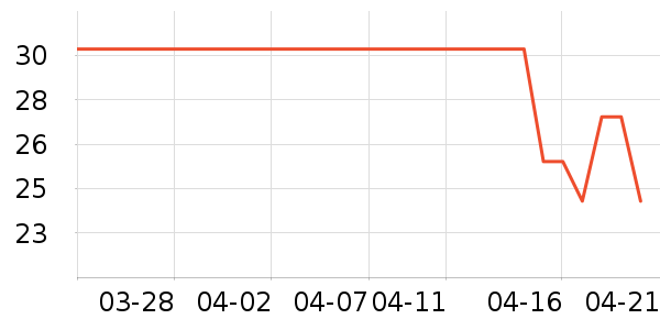 ������ˮ��/ˮ����ʷ�۸�