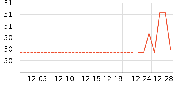 ���/������ʷ�۸�