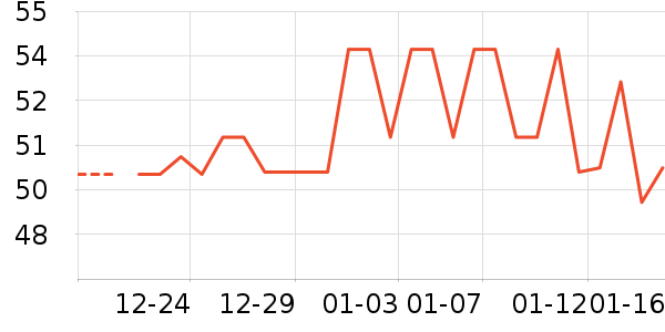 ���/������ʷ�۸�