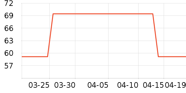 ̽�ػ����װ��ʷ�۸�