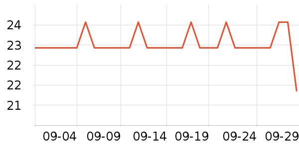 ������ʷ�۸�