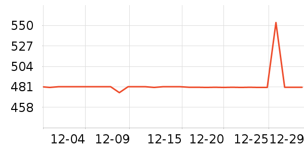 SAMEDREAM������ʷ�۸�