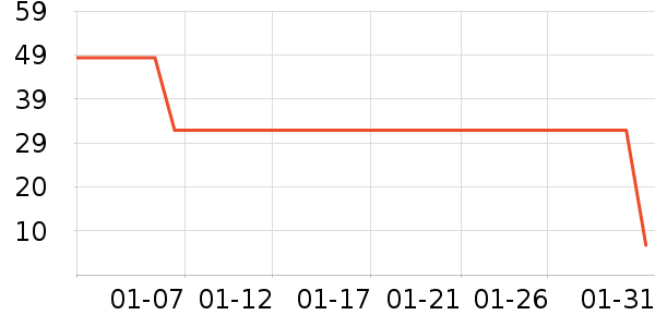 �ֶ�����������ʷ�۸�