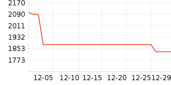 HAZZYS ����˹Ůʽ���޷���ʷ�۸�