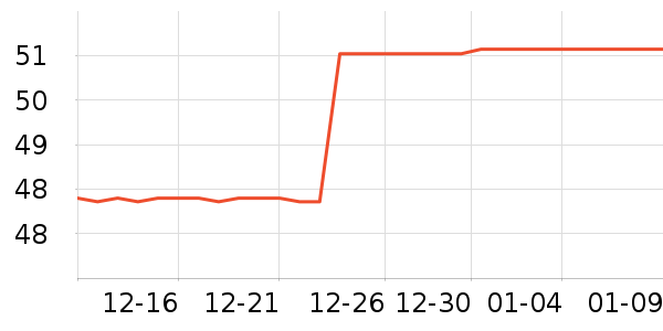 С����ҩ��������ʷ�۸�