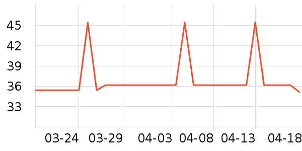 NOCCLILI��ʪ����ʷ�۸�