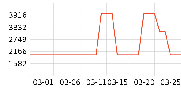 ��͵翾����ʷ�۸�