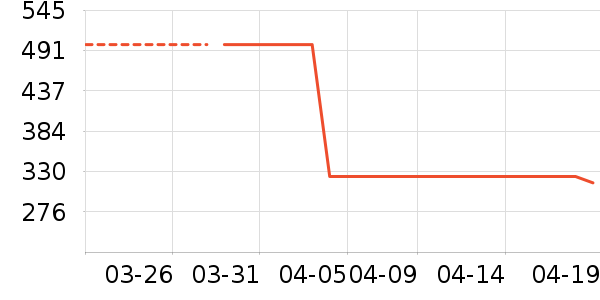 �Ϳ��˶�Ь��ʷ�۸�