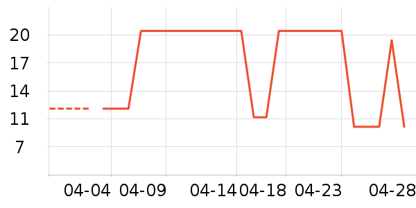 ��Լ����/�̲���ʷ�۸�