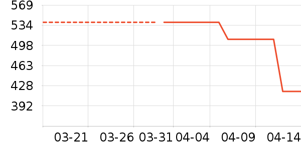 Ůʿ����Ь��ʷ�۸�