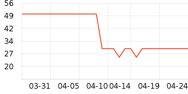 δ����������ʷ�۸�