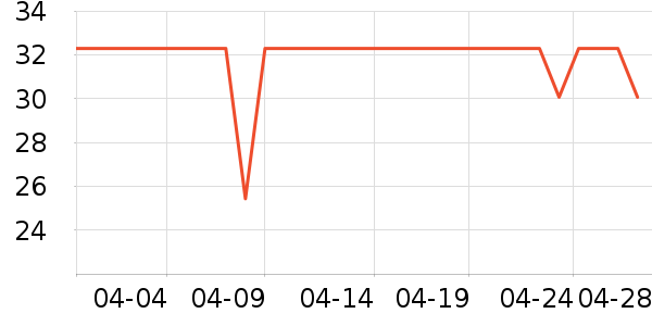 ������ֽ��ʷ�۸�