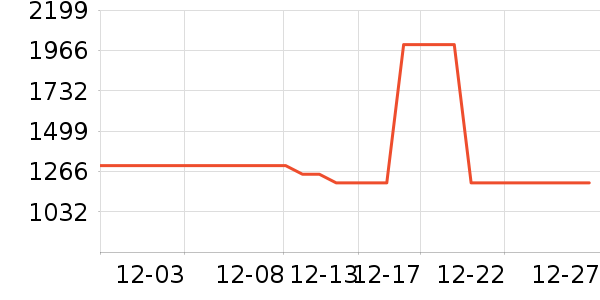 �ƴ�Ѷ�ɵ�������ʷ�۸�