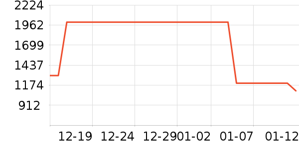 �ƴ�Ѷ�ɵ�������ʷ�۸�