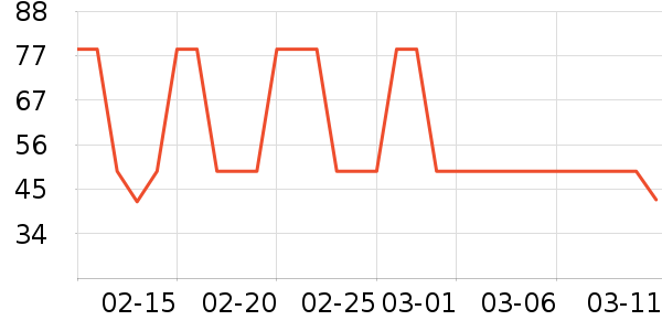 ������жױ��ʷ�۸�