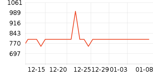 С��������ֱ���ʷ�۸�