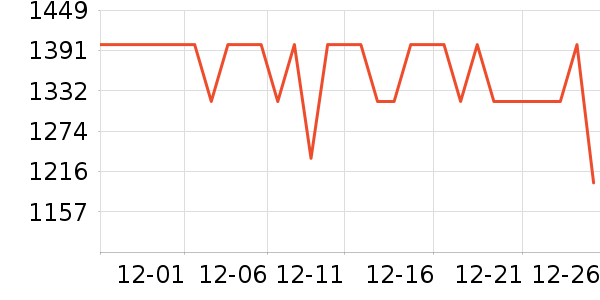 VERO MODAŮʽ���޷���ʷ�۸�