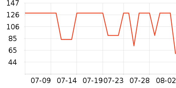 �����˶�T��/POLO����ʷ�۸�