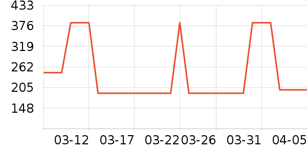 �������˶�����/��ͷ����ʷ�۸�