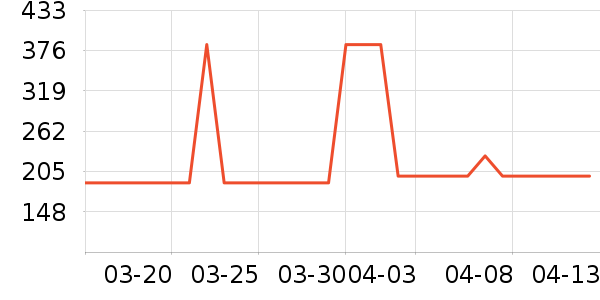 �������˶�����/��ͷ����ʷ�۸�