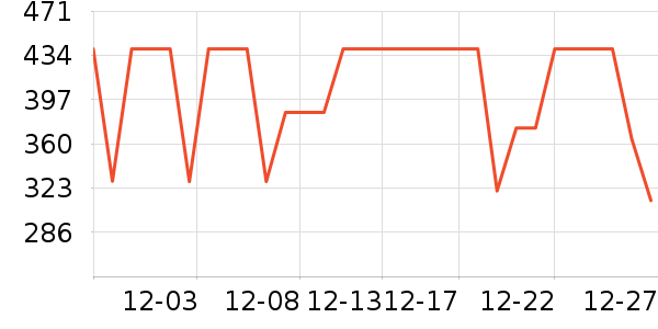 COCO BELLAȹ����ʷ�۸�