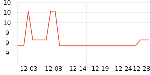 �����¹���ʷ�۸�