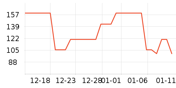 ��΢������ʷ�۸�