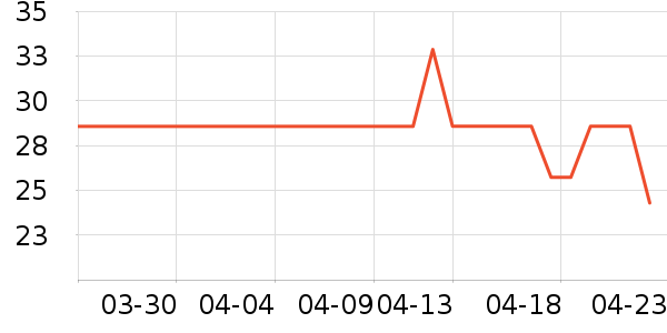 һ����Ǽ��/������ʷ�۸�