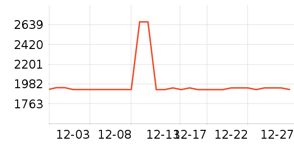 ��Я���δ���ʷ�۸�