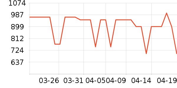 �׼�ϴ�»���ʷ�۸�
