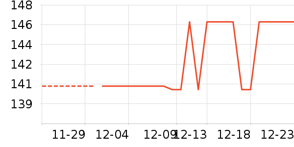 �۲���ҩ��ʷ�۸�